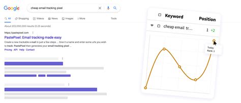 check serp|check serp ranking for keyword.